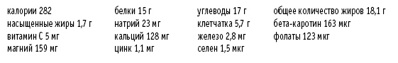 Покончим с диетами. Оптимальный вес за две недели на всю жизнь