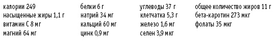 Покончим с диетами. Оптимальный вес за две недели на всю жизнь