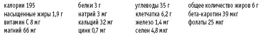 Покончим с диетами. Оптимальный вес за две недели на всю жизнь