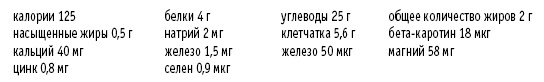 Покончим с диетами. Оптимальный вес за две недели на всю жизнь