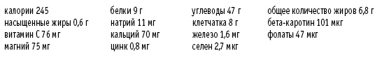 Покончим с диетами. Оптимальный вес за две недели на всю жизнь