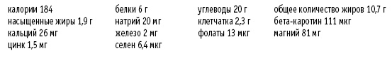 Покончим с диетами. Оптимальный вес за две недели на всю жизнь