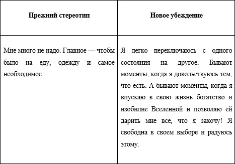 22 суперметода притянуть к себе деньги, чтобы блистать, чтобы наслаждаться жизнью, чтобы получить все, что хочешь