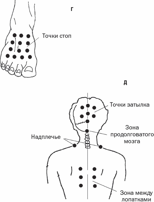 Избавиться от боли за 30 секунд! Секретные точки здоровья. Тайны древнего Китая