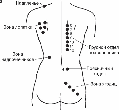 Избавиться от боли за 30 секунд! Секретные точки здоровья. Тайны древнего Китая