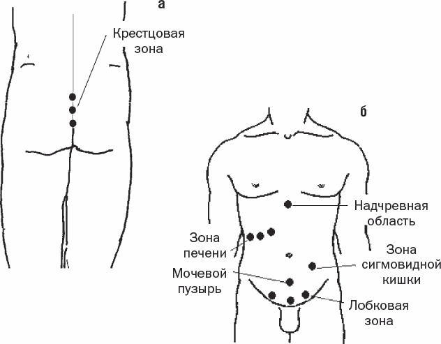 Избавиться от боли за 30 секунд! Секретные точки здоровья. Тайны древнего Китая