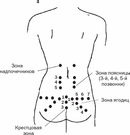 Избавиться от боли за 30 секунд! Секретные точки здоровья. Тайны древнего Китая