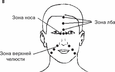 Избавиться от боли за 30 секунд! Секретные точки здоровья. Тайны древнего Китая