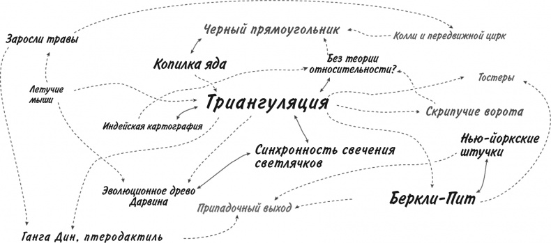 Невероятное путешествие мистера Спивета