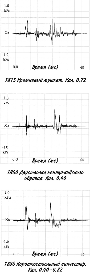 Невероятное путешествие мистера Спивета