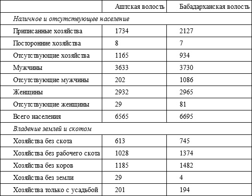 Советский кишлак. Между колониализмом и модернизацией