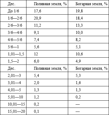 Советский кишлак. Между колониализмом и модернизацией