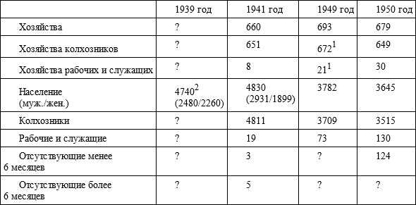 Советский кишлак. Между колониализмом и модернизацией