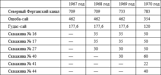 Советский кишлак. Между колониализмом и модернизацией