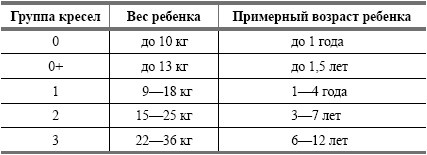 Безопасность ребенка. Первая помощь