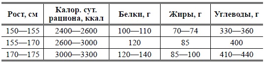 Беременность и роды в вопросах и ответах