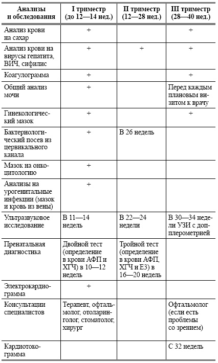 Здоровье женщины во время беременности