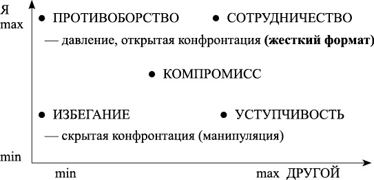 Переговоры с удовольствием. Садомазохизм в делах и личной жизни