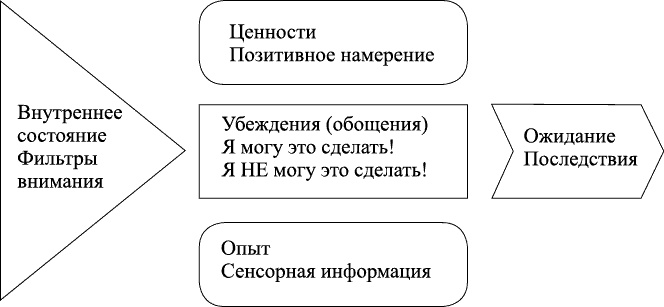 Переговоры с удовольствием. Садомазохизм в делах и личной жизни