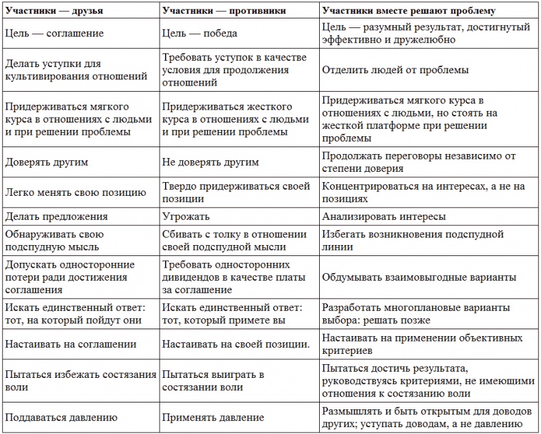 Переговоры с удовольствием. Садомазохизм в делах и личной жизни