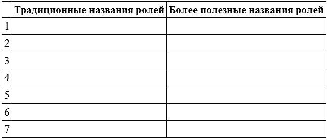 Переговоры с удовольствием. Садомазохизм в делах и личной жизни