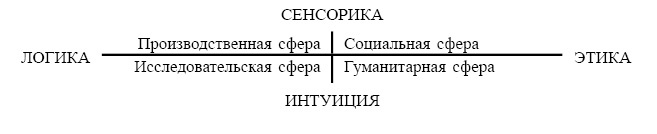 Как управлять репутацией и сценариями своей жизни. Бренд-коучинг и психоэнергетика лидера