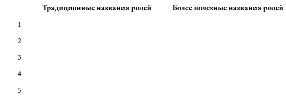 Как управлять репутацией и сценариями своей жизни. Бренд-коучинг и психоэнергетика лидера