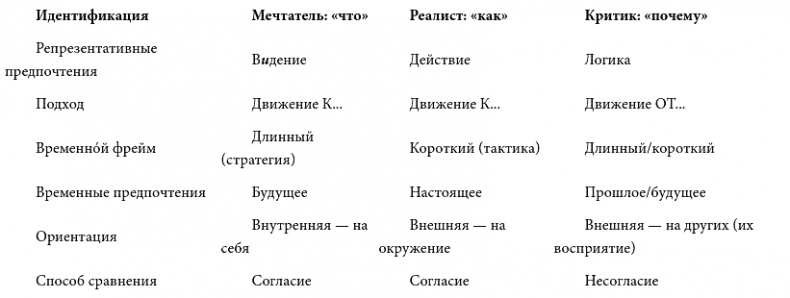 Как управлять репутацией и сценариями своей жизни. Бренд-коучинг и психоэнергетика лидера