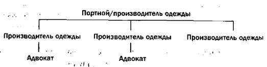 Гении и аутсайдеры. Почему одним все, а другим ничего?