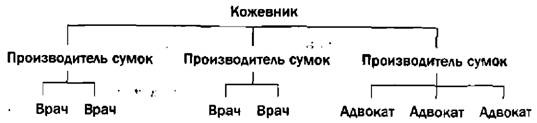 Гении и аутсайдеры. Почему одним все, а другим ничего?