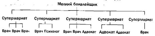 Гении и аутсайдеры. Почему одним все, а другим ничего?