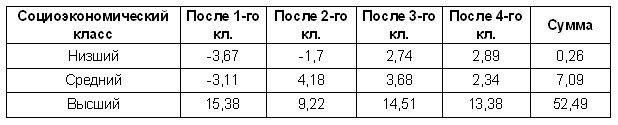 Гении и аутсайдеры. Почему одним все, а другим ничего?