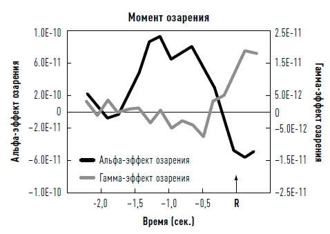 Мозг. Инструкция по применению. Как использовать свои возможности по максимуму и без перегрузок