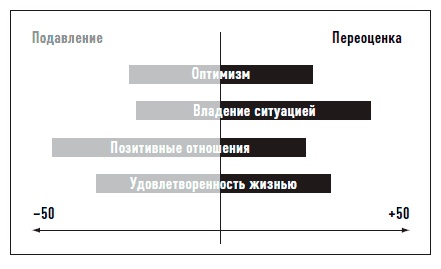 Мозг. Инструкция по применению. Как использовать свои возможности по максимуму и без перегрузок