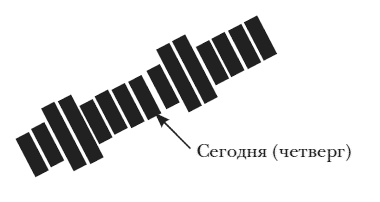 Искаженное время. Особенности восприятия времени