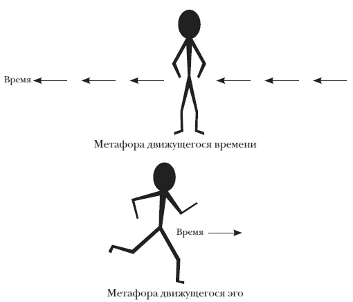 Искаженное время. Особенности восприятия времени