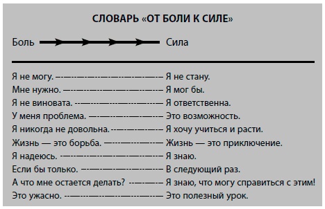 Бойся... но действуй! Как превратить страх из врага в союзника