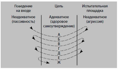 Бойся... но действуй! Как превратить страх из врага в союзника