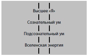 Бойся... но действуй! Как превратить страх из врага в союзника