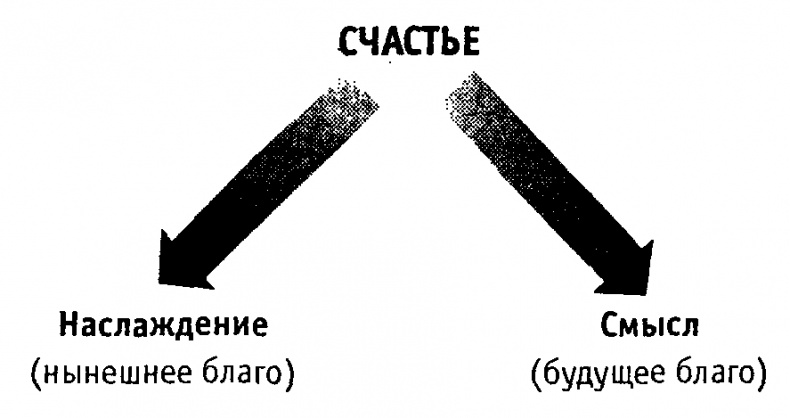 Научиться быть счастливым