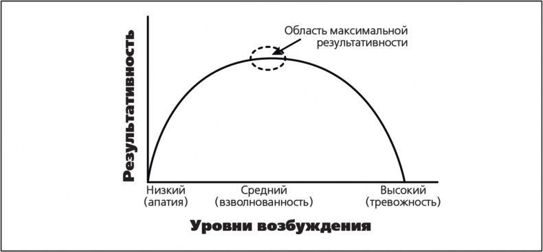 Парадокс перфекциониста