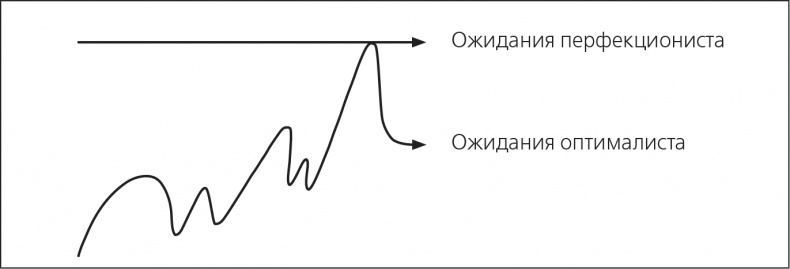 Парадокс перфекциониста