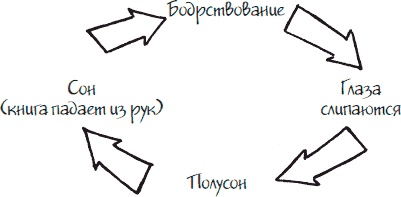 Как стать законченным неудачником в жизни, в работе и во всем остальном. 44 с половиной шага к стойкой неполноценности