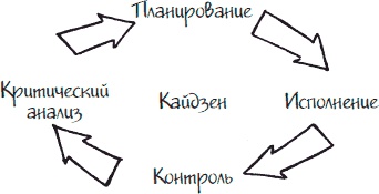 Как стать законченным неудачником в жизни, в работе и во всем остальном. 44 с половиной шага к стойкой неполноценности