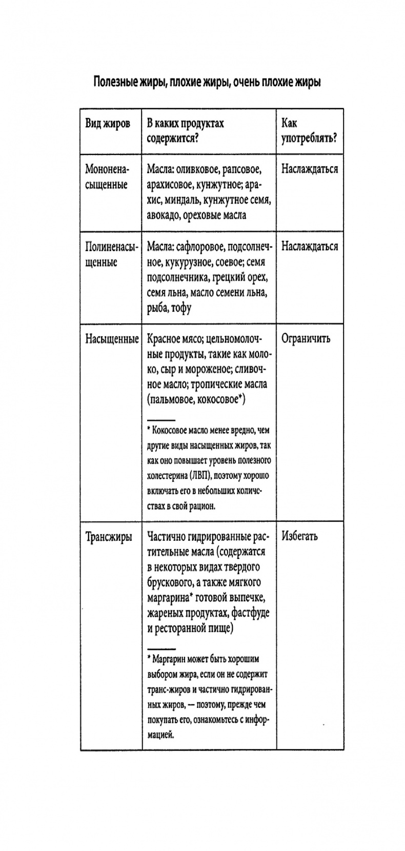 Осознанное питание - осознанная жизнь