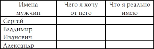 Женщина нарасхват. Как знакомиться и соблазнять мужчин