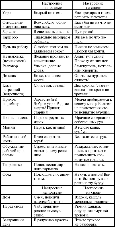 Победи болезни силой духа. Практические приемы самооздоровления и омоложения