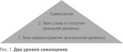 Самооценка у детей и подростков. Книга для родителей