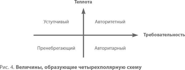 Самооценка у детей и подростков. Книга для родителей