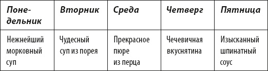 Французские дети едят все